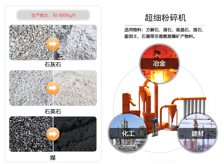 這部超細粉碎機用于1000目石灰石制粉很是合適