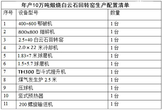 白云石回轉窯生產工藝設備配置清單圖