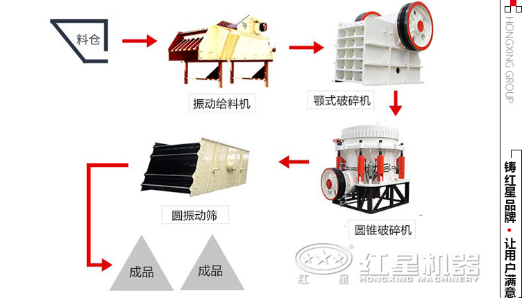 日產800噸鵝卵石生產工藝設備配置