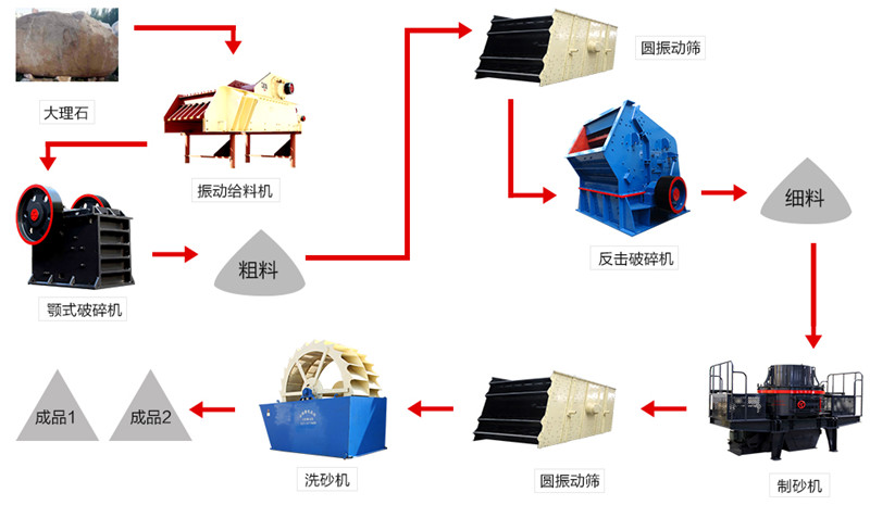 生產05石子的三機組合作業