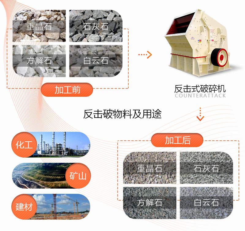 反擊破物料及用途