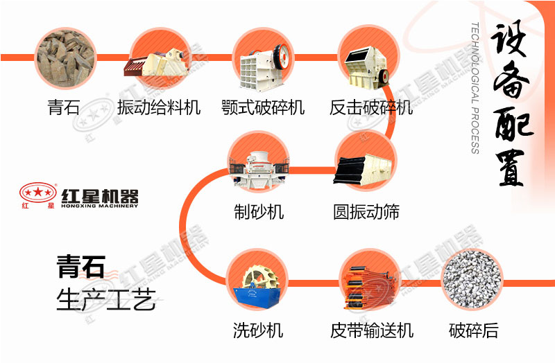 三段一閉路石子破碎工藝配置