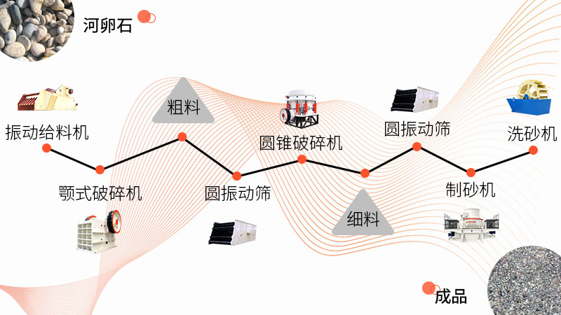 整套鵝卵石制砂設備