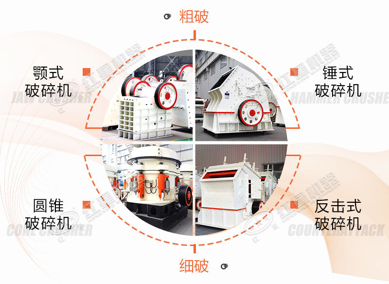 石子加工核心破碎設備