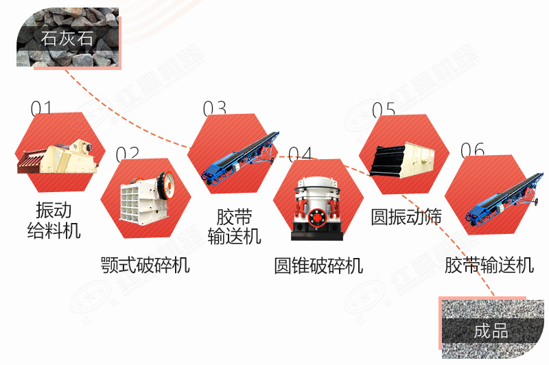 石灰石破碎生產(chǎn)線工藝流程