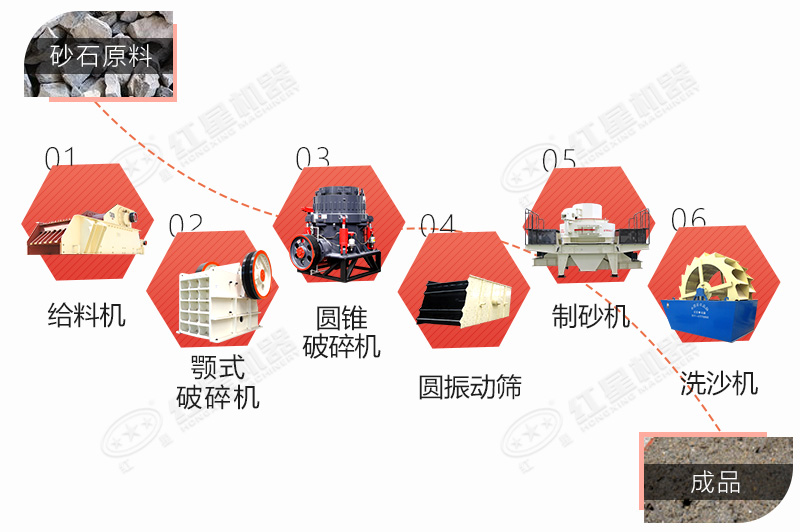 水洗砂生產線設備