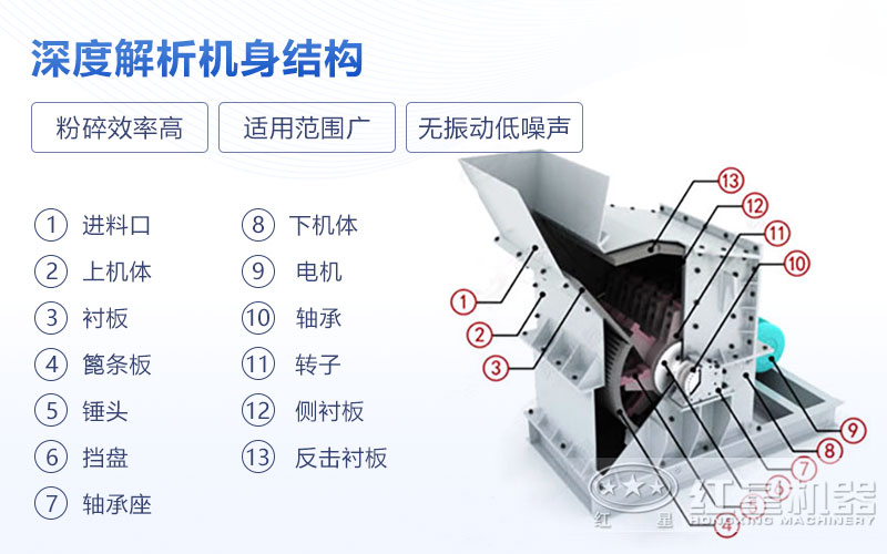 錘式超細(xì)破碎機(jī)內(nèi)部結(jié)構(gòu)圖