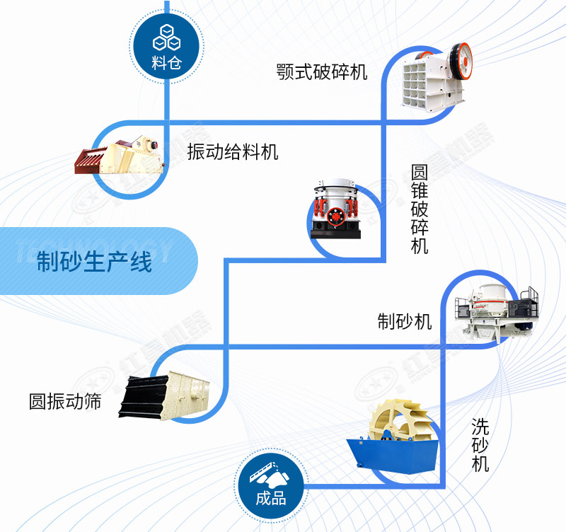 砂石骨料生產線工藝流程