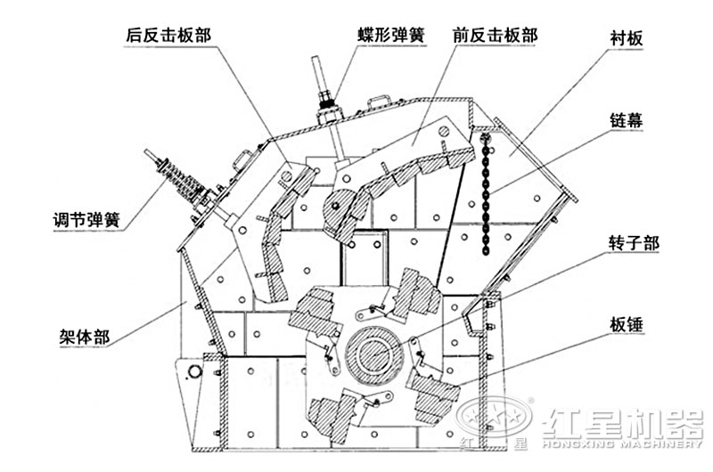 反擊破內部結構圖