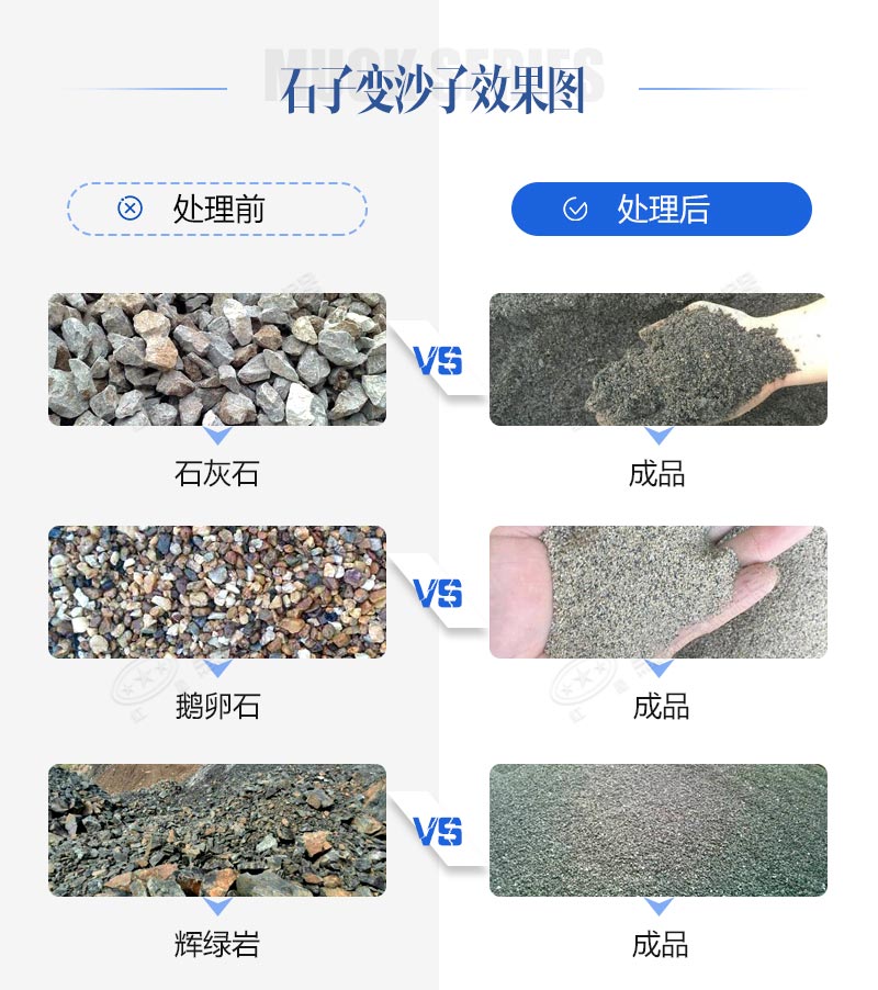 石頭制成沙要使用哪種設備（內含機制砂生產全程視頻）