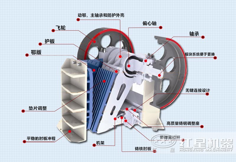 顎式破碎機結(jié)構