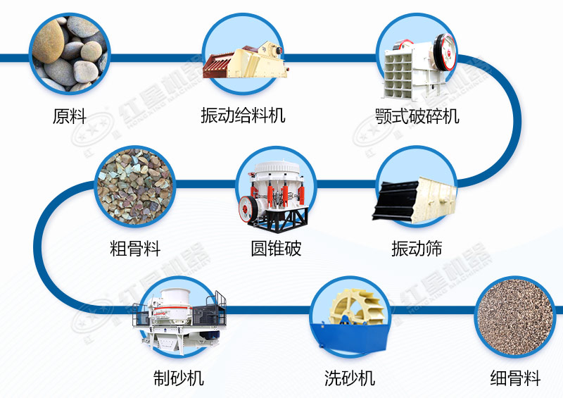 全套河卵石制砂設備