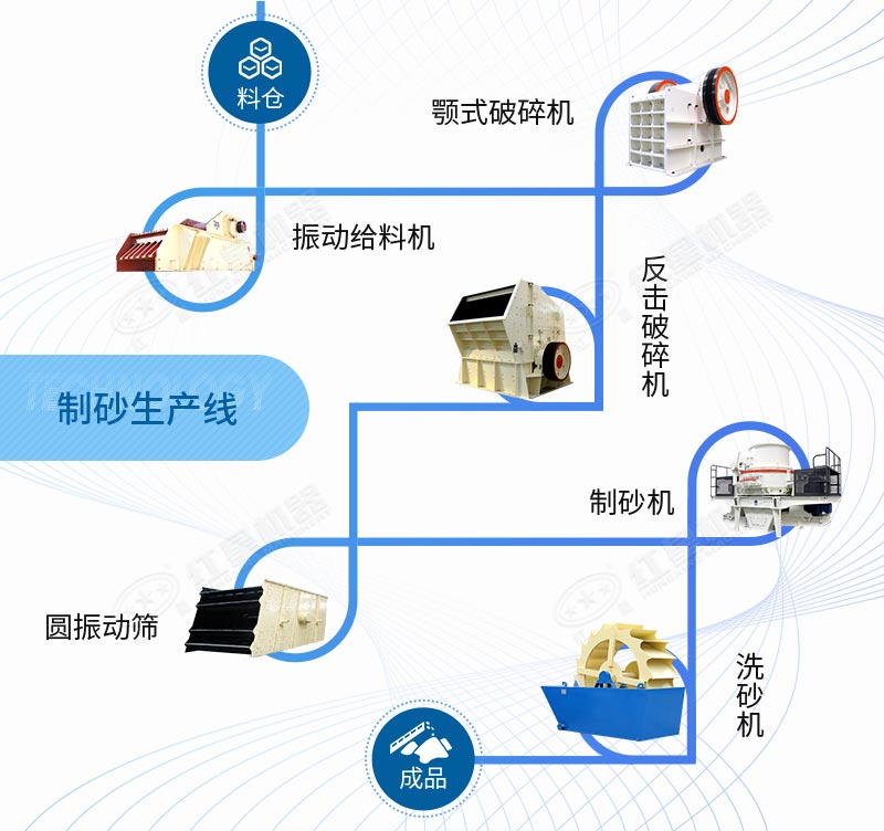 石灰石制砂生產線工藝設備配置