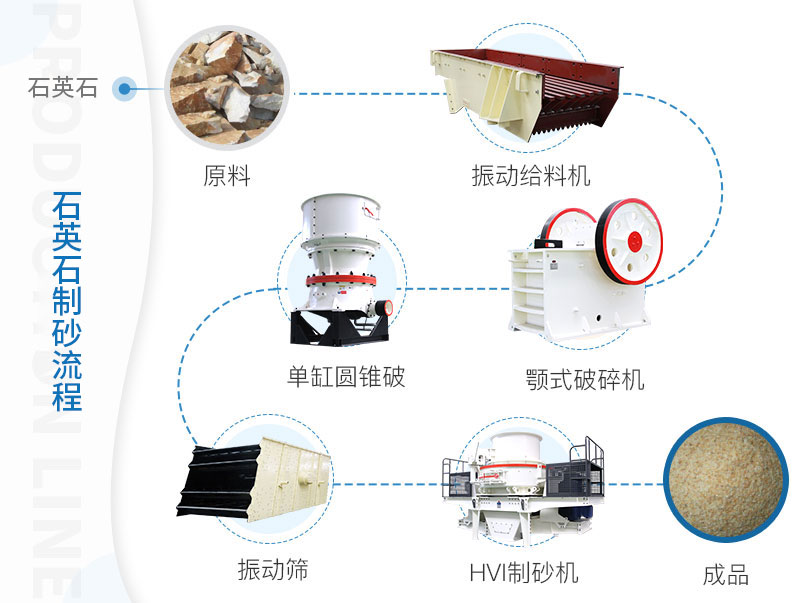 三機搭配作業石英石生產工藝流程