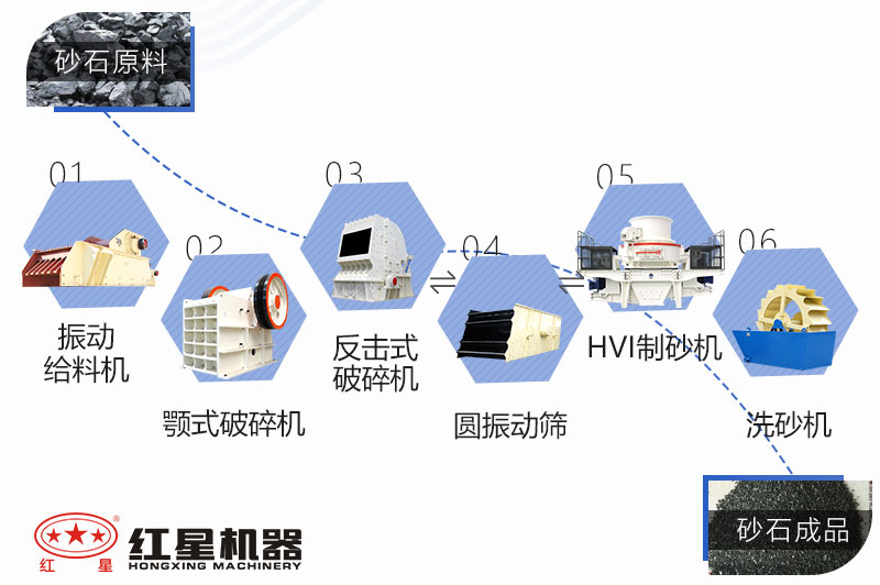 煤矸石制砂工藝流程