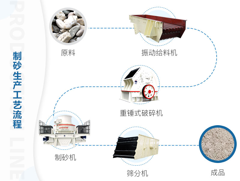 陽泉環保型機制砂生產線流程