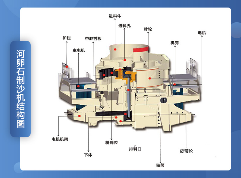 河卵石制沙機(jī)結(jié)構(gòu)圖