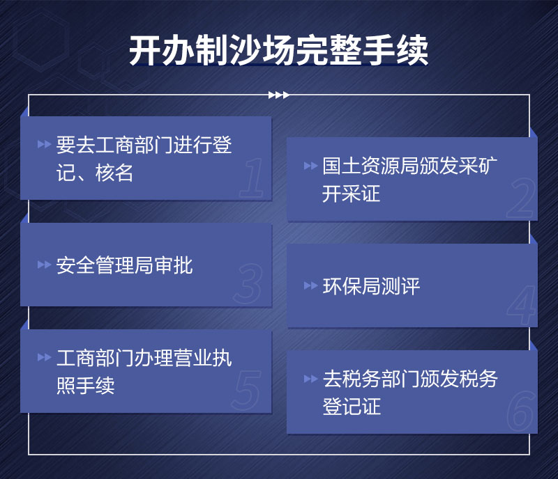 開(kāi)辦制沙廠手續(xù)辦理流程