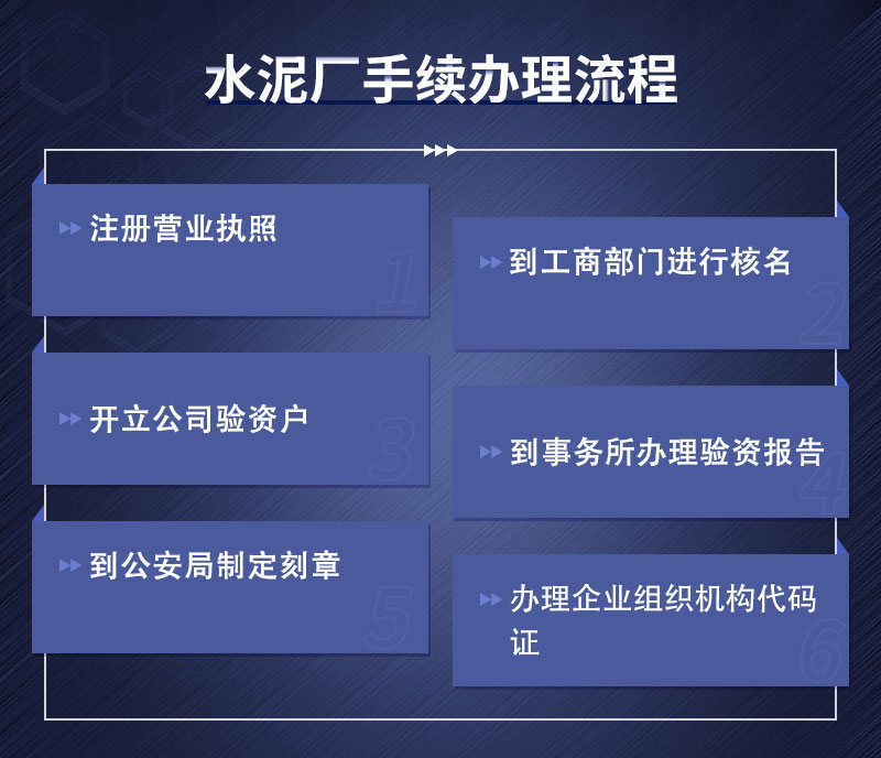 開辦水泥廠手續辦理流程