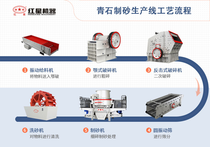 青石制砂生產線工藝流程圖