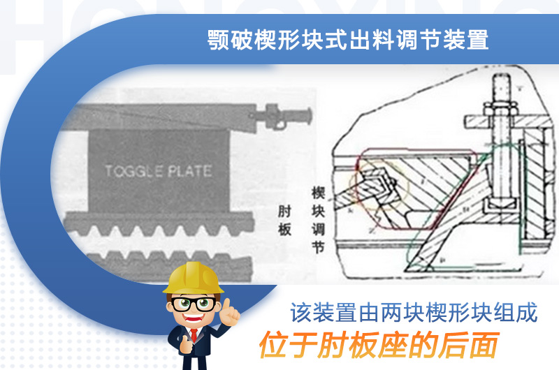 楔形塊式調節裝置示意圖