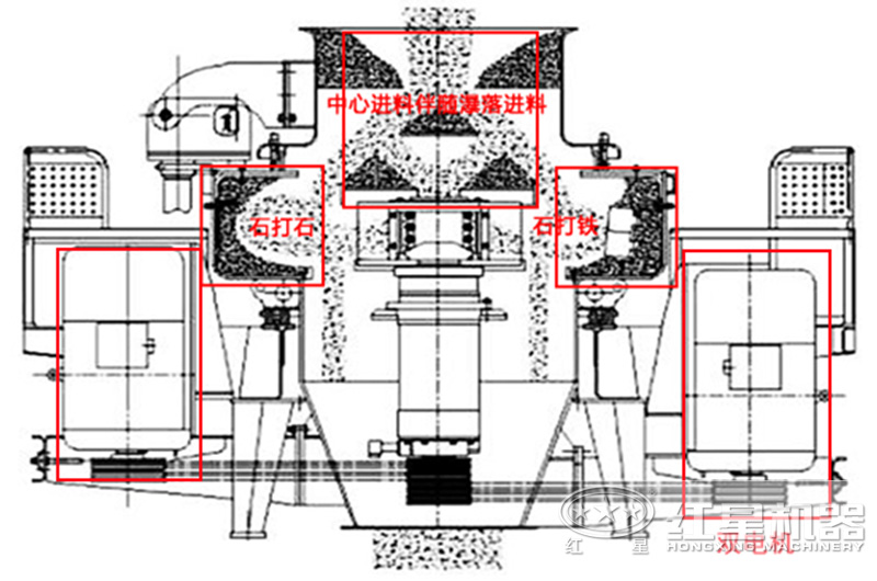 制沙設(shè)備破碎方式內(nèi)部剖析圖