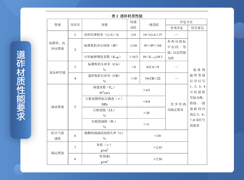 鐵路用碎石墊好不好？碎石一般是什么規格？（附鐵路碎石線投產案例）