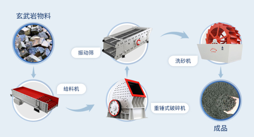 重錘式破碎機(jī)流程