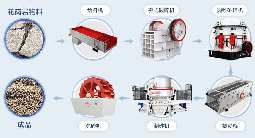 制砂機流程